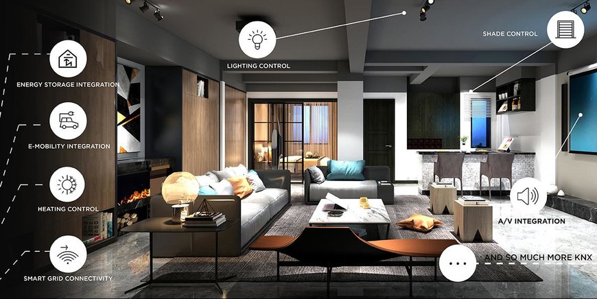 KNX ASSOCIATION INVITES YOU TO THE KNX AV SOLUTIONS INTEGRATION CONFERENCE